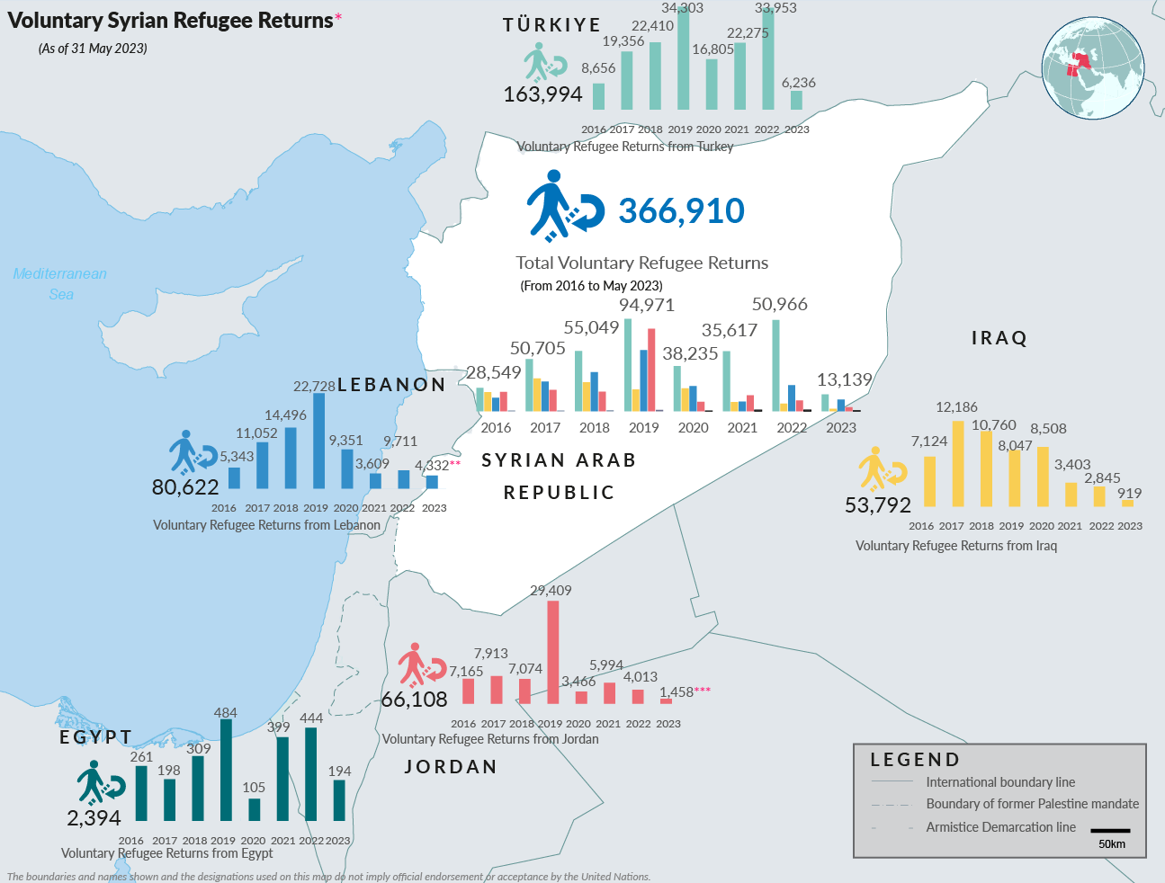 situation-syria-regional-refugee-response-durable-solutions